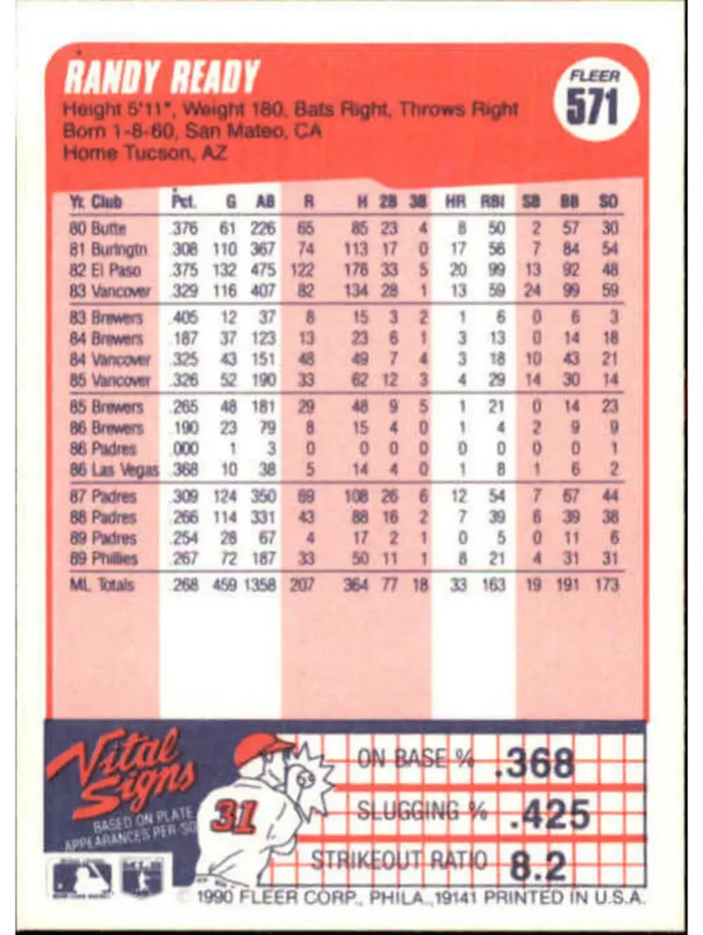 1990 Randy Ready Fleer Baseball Card #571